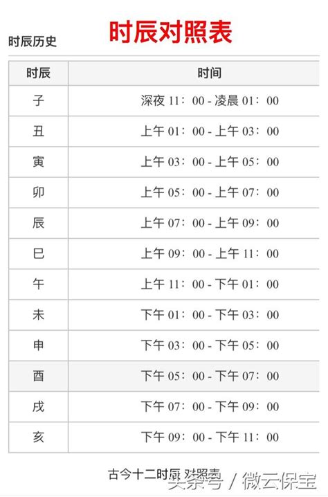 時辰對照表十二時辰